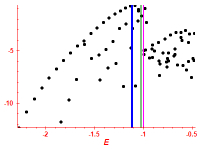 Strength function log